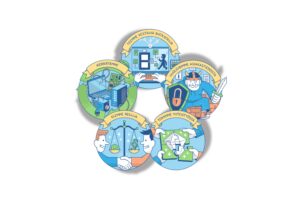 Accesspoint vastuullisuus